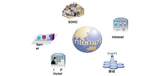 弱電工程中的計算機網絡系統(tǒng)基礎知識