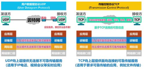 計(jì)算機(jī)網(wǎng)絡(luò)第五章 運(yùn)輸層解析