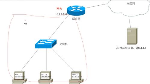 計(jì)算機(jī)網(wǎng)絡(luò)基礎(chǔ)入門