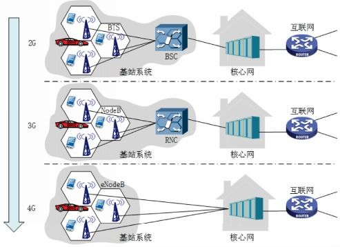 計(jì)算機(jī)網(wǎng)絡(luò)概述 連接數(shù)字世界的基石