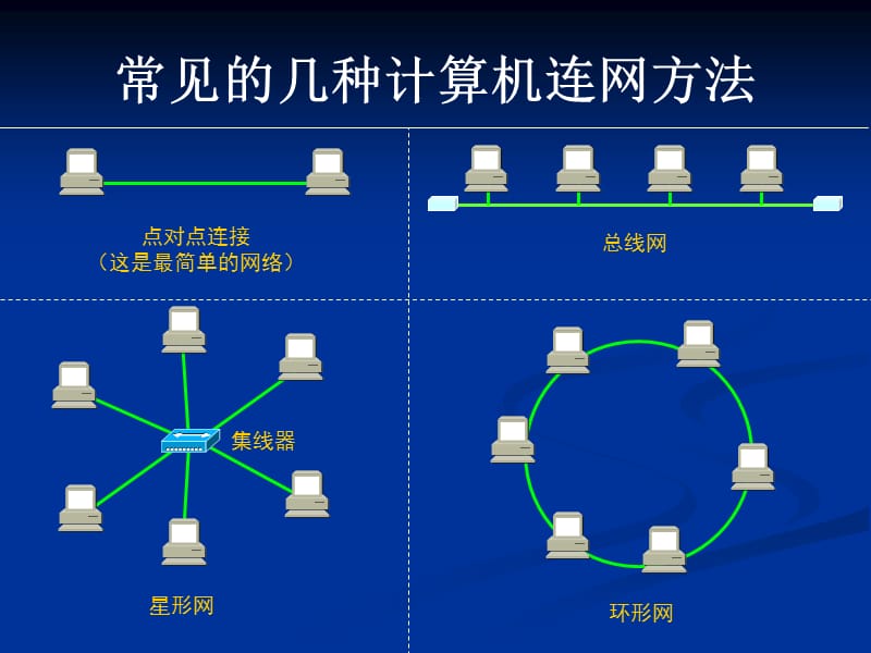 計(jì)算機(jī)網(wǎng)絡(luò)工作原理 從物理連接到全球互聯(lián)