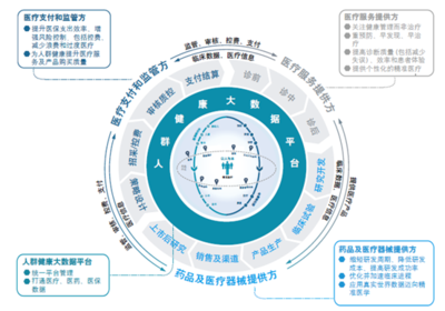 上海互聯(lián)網(wǎng)數(shù)據(jù)服務(wù) 數(shù)字浪潮中的城事新引擎