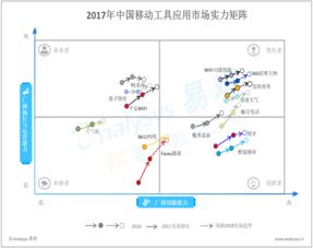 上海互聯(lián)網(wǎng)數(shù)據(jù)服務(wù)賦能大數(shù)據(jù)分析 數(shù)據(jù)挖掘塑造行業(yè)互聯(lián)網(wǎng)新格局