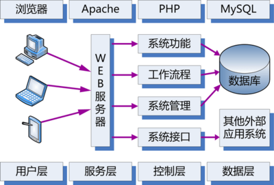 構(gòu)筑數(shù)據(jù)鋼鐵長城 數(shù)據(jù)庫開發(fā)與管理的多重安全防護(hù)體系